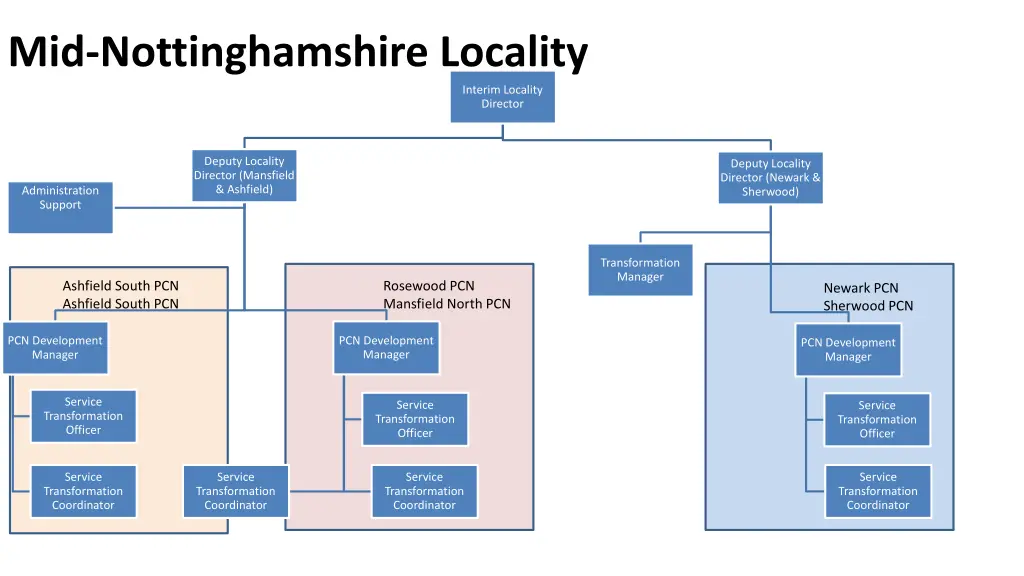 mid nottinghamshire locality