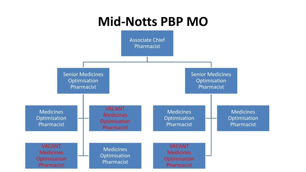 mid notts pbp mo