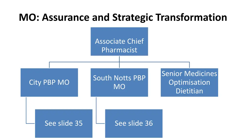 mo assurance and strategic transformation