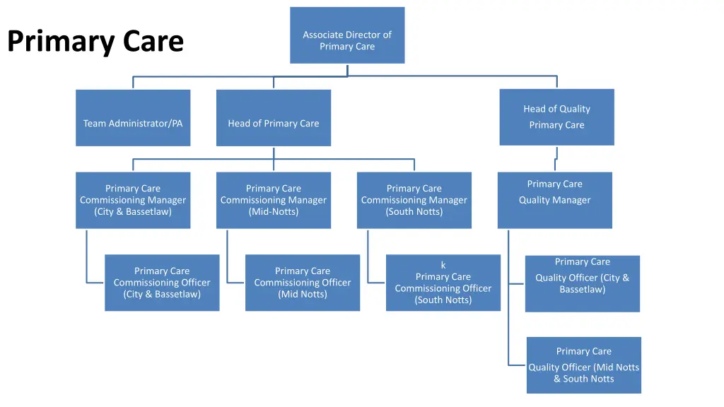 primary care