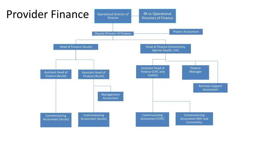 provider finance