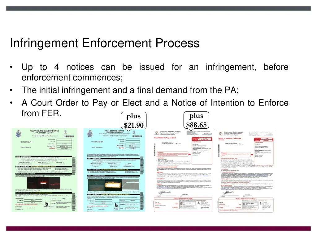 infringement enforcement process