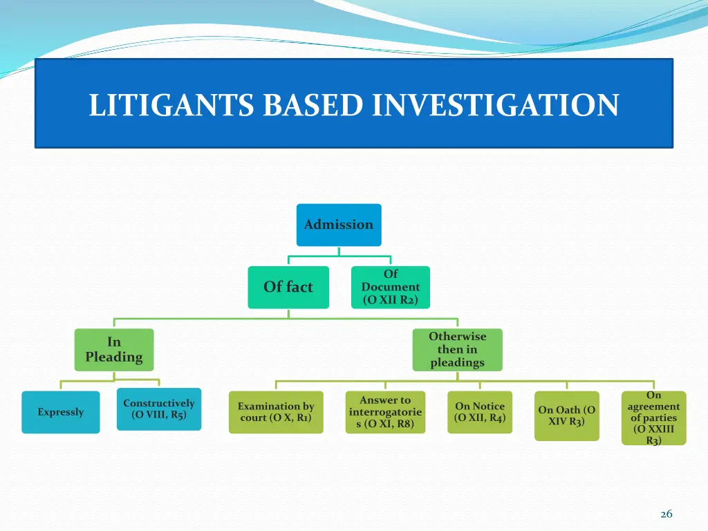 litigants based investigation 4