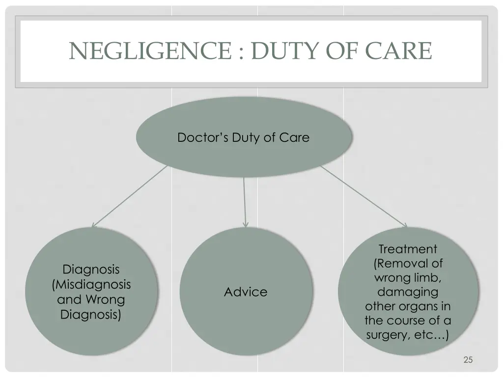 negligence duty of care 1