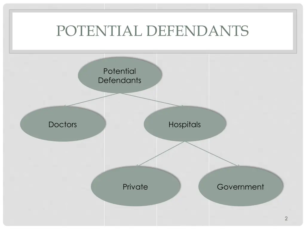 potential defendants