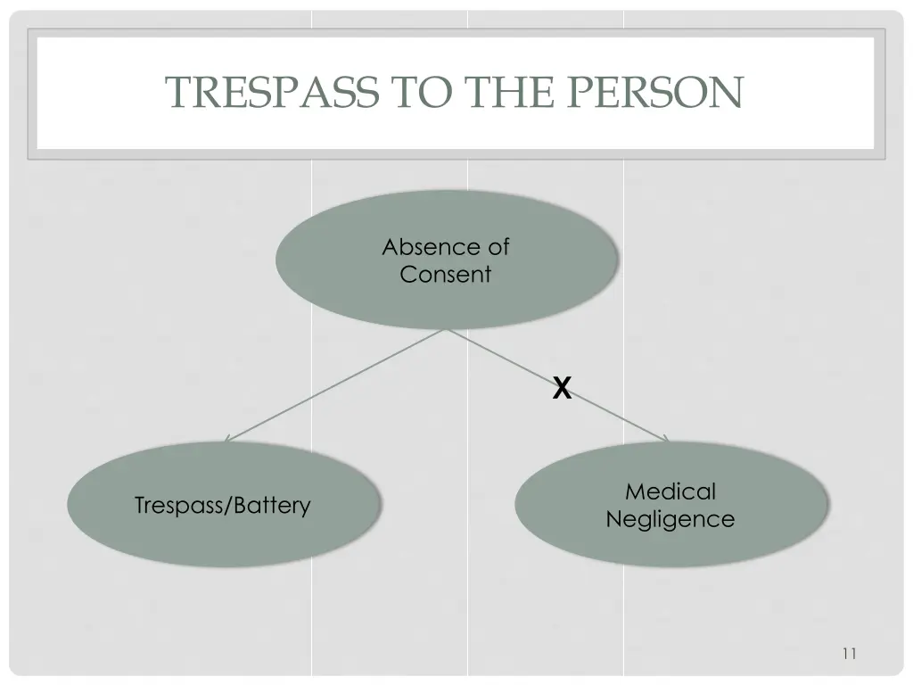 trespass to the person 3