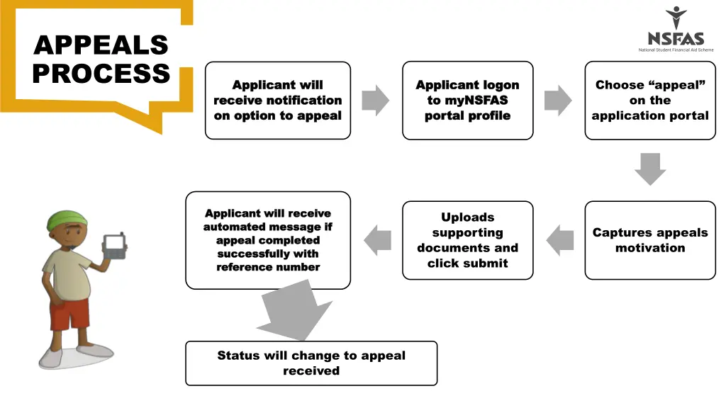 appeals process