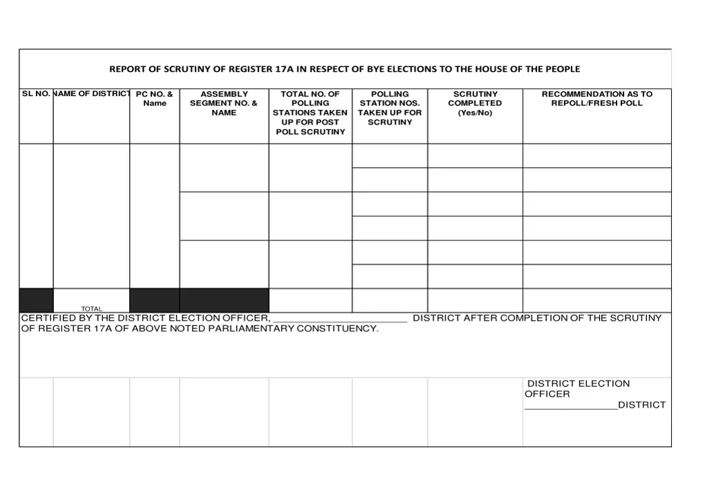 report of scrutiny of register 17a in respect 1