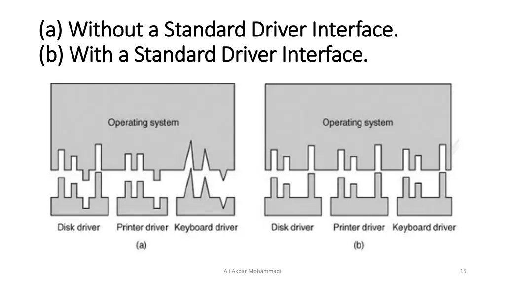 a without a standard driver interface a without