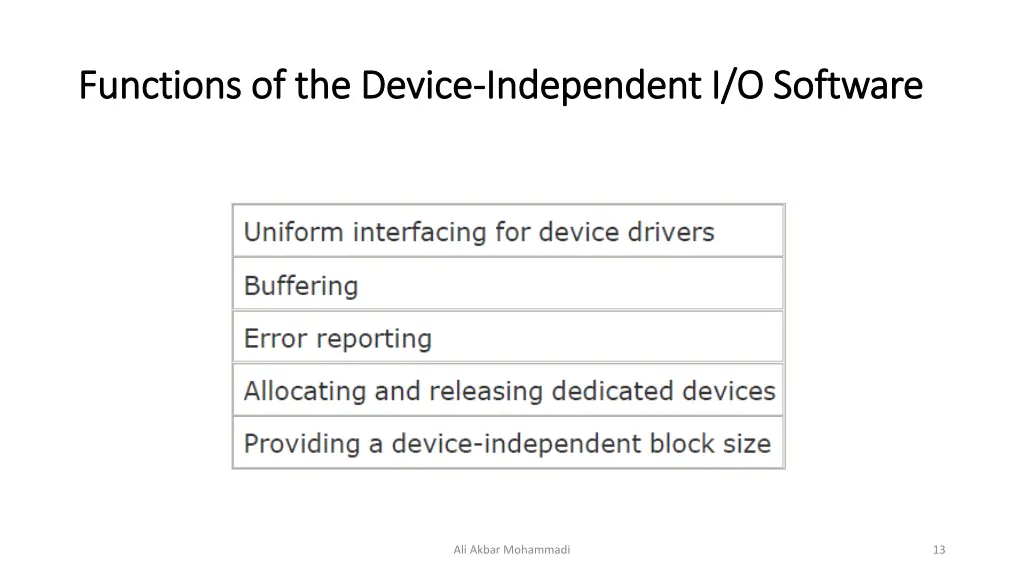 functions of the device functions of the device