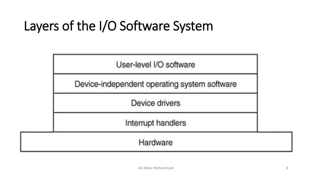 layers of the i o software system layers