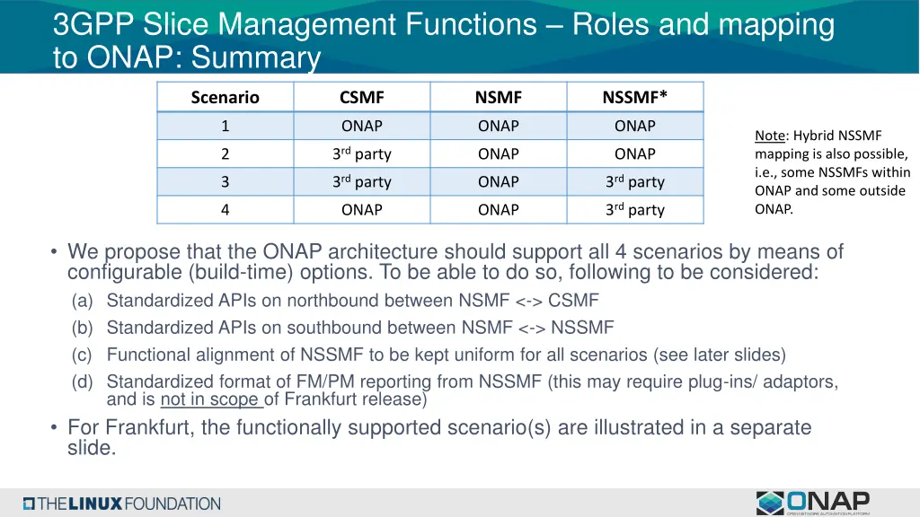 3gpp slice management functions roles and mapping 4