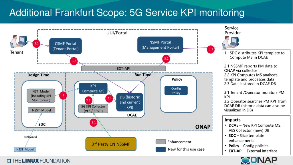 additional frankfurt scope 5g service