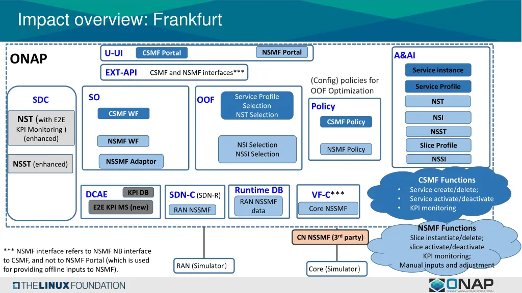 impact overview frankfurt