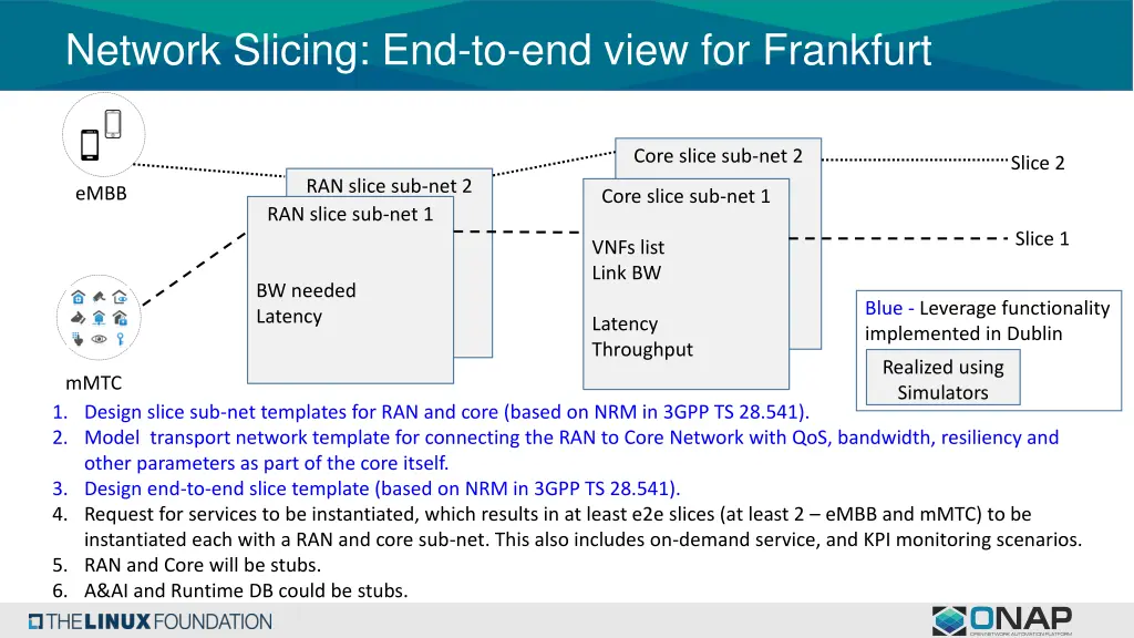 network slicing end to end view for frankfurt