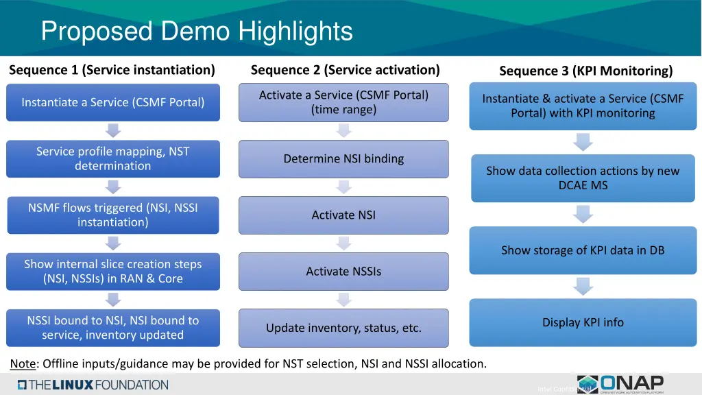 proposed demo highlights