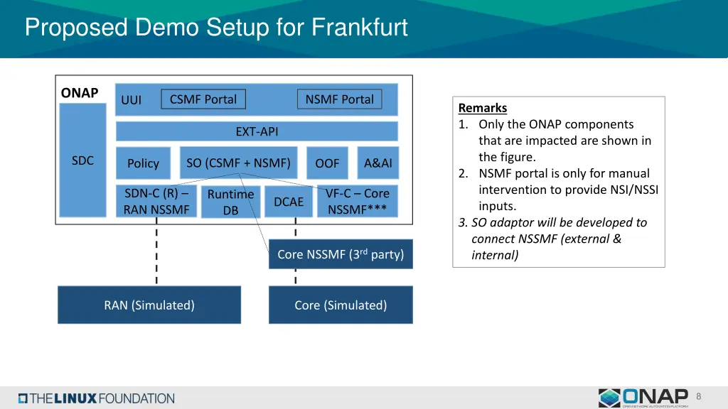 proposed demo setup for frankfurt