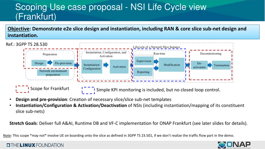 scoping use case proposal nsi life cycle view