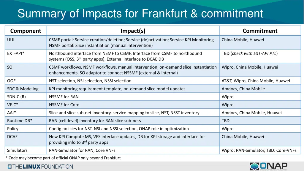 summary of impacts for frankfurt commitment