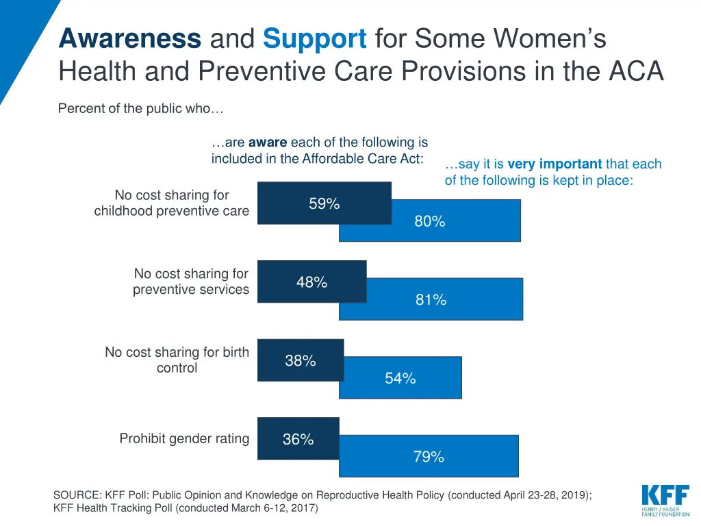 awareness and support for some women s health