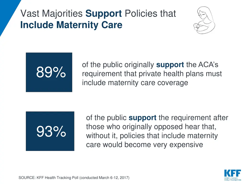 vast majorities support policies that include