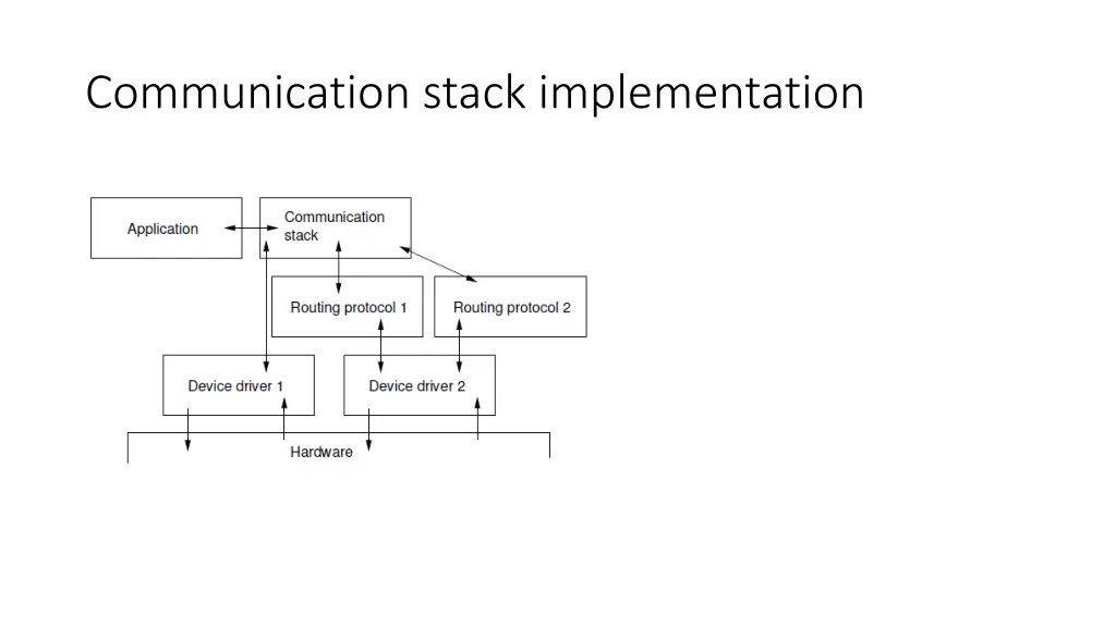 communication stack implementation