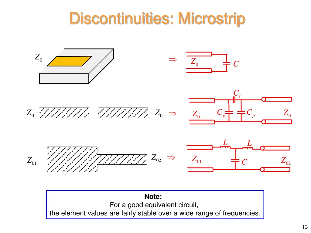 discontinuities microstrip