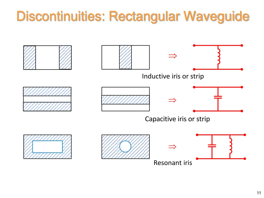 discontinuities rectangular waveguide