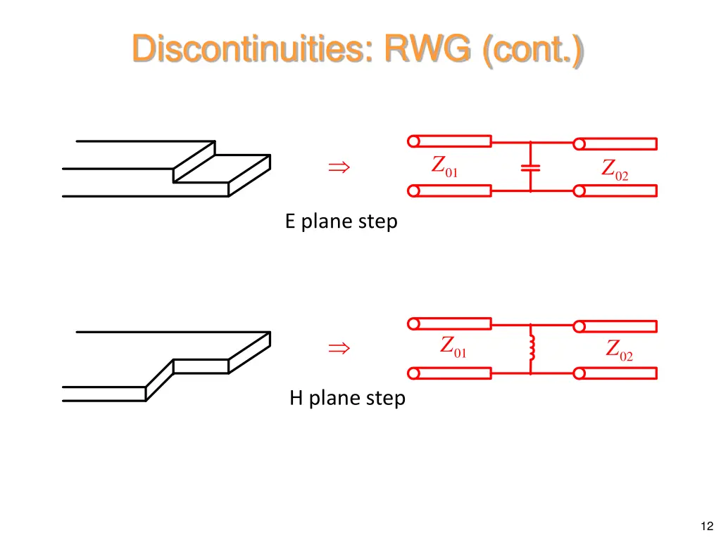 discontinuities rwg cont