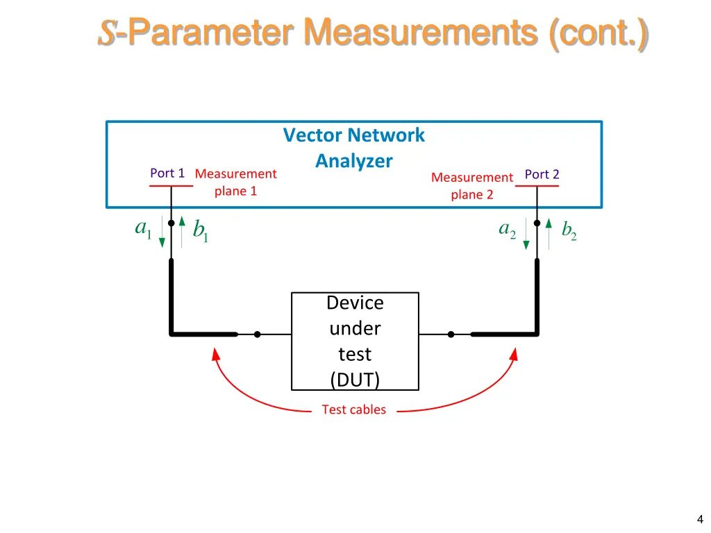 s parameter measurements cont 1