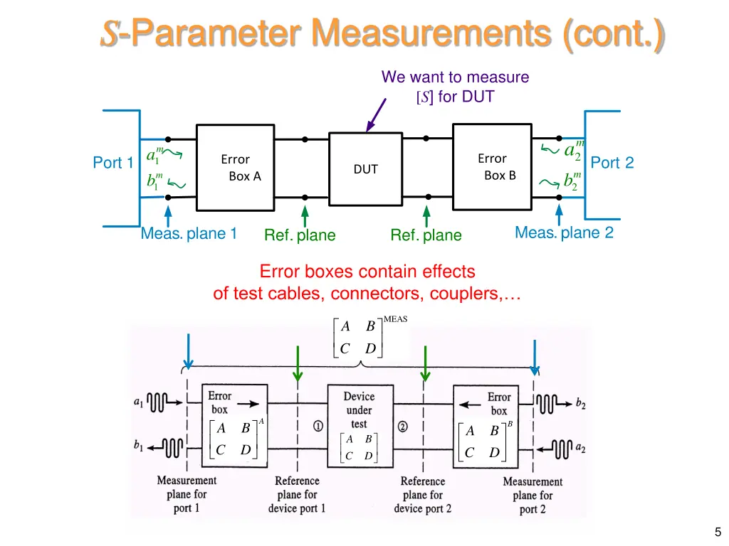 s parameter measurements cont 2