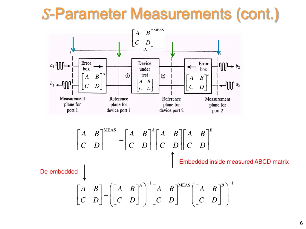 s parameter measurements cont 3