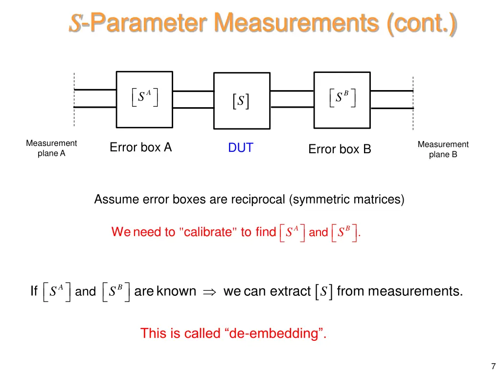 s parameter measurements cont 4