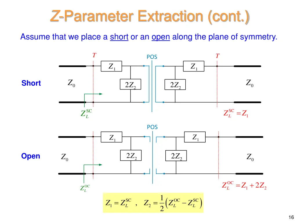 z parameter extraction cont 1