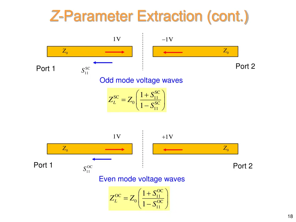 z parameter extraction cont 3