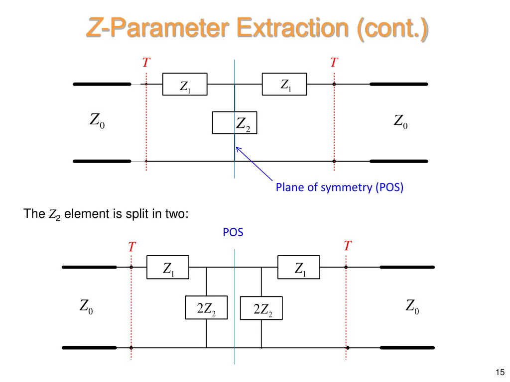 z parameter extraction cont