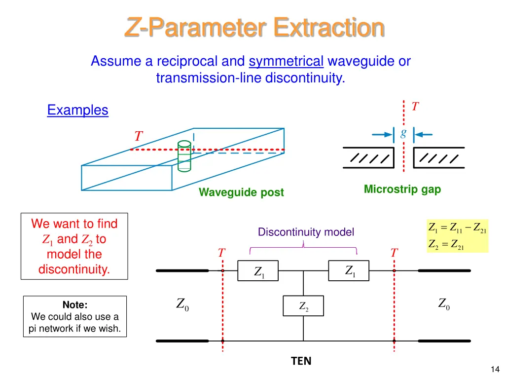 z parameter extraction