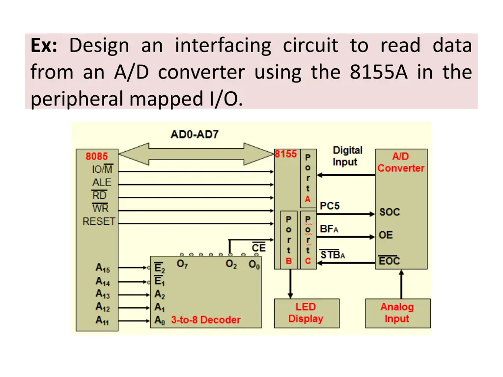 ex design an interfacing circuit to read data