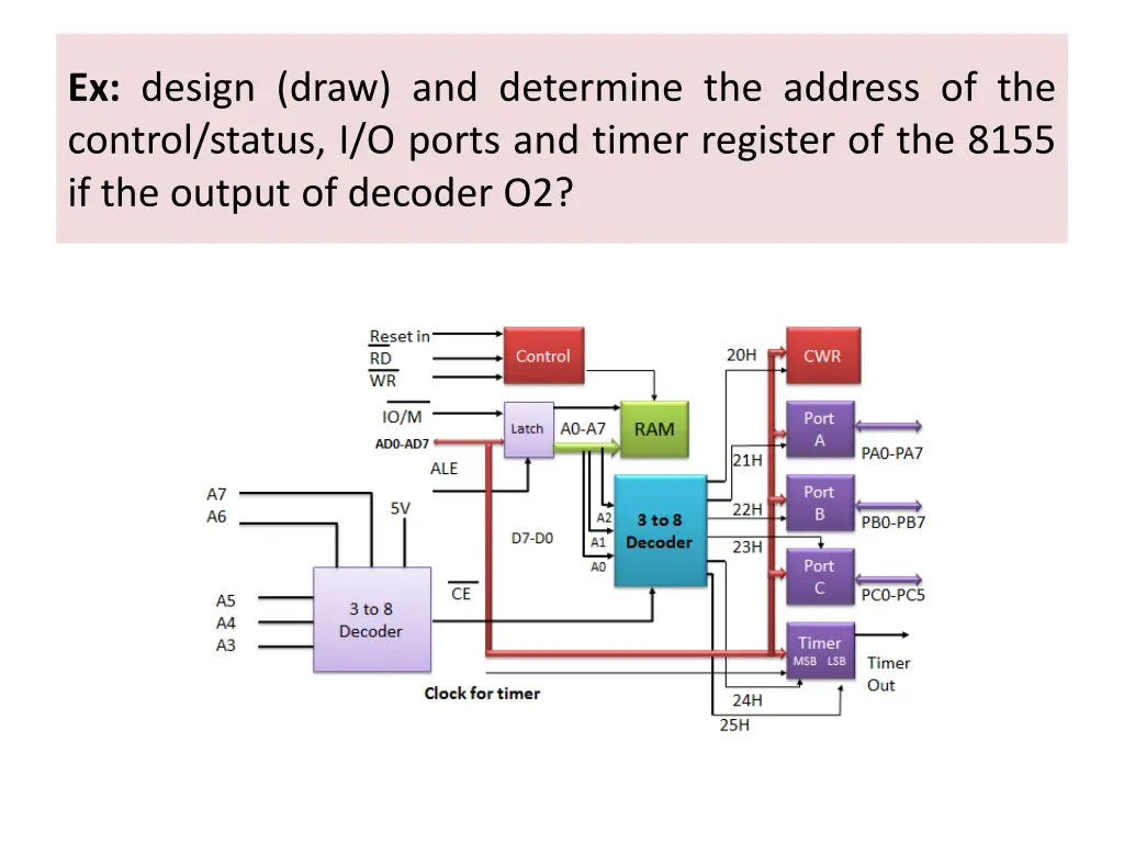 ex design draw and determine the address