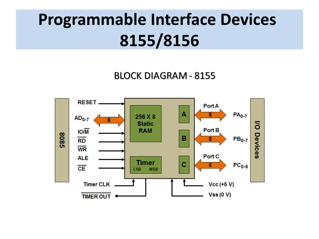 programmable interface devices 8155 8156 2