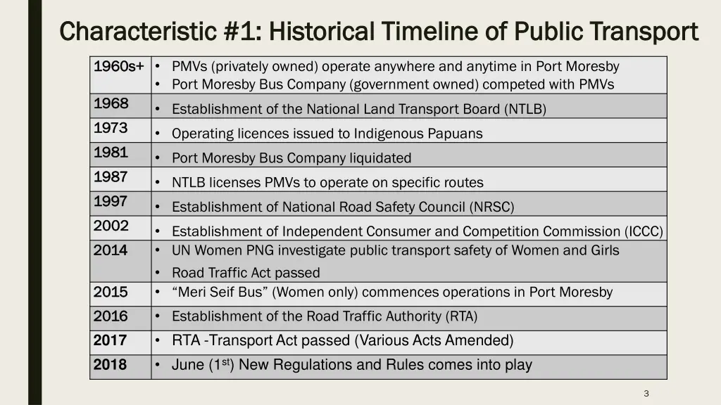 characteristic 1 historical timeline of public