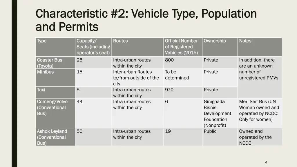 characteristic 2 vehicle type population