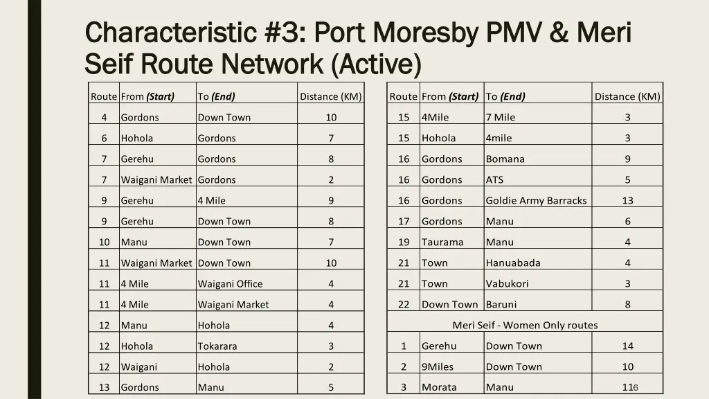 characteristic 3 port moresby pmv meri