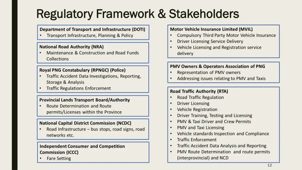 regulatory framework stakeholders regulatory