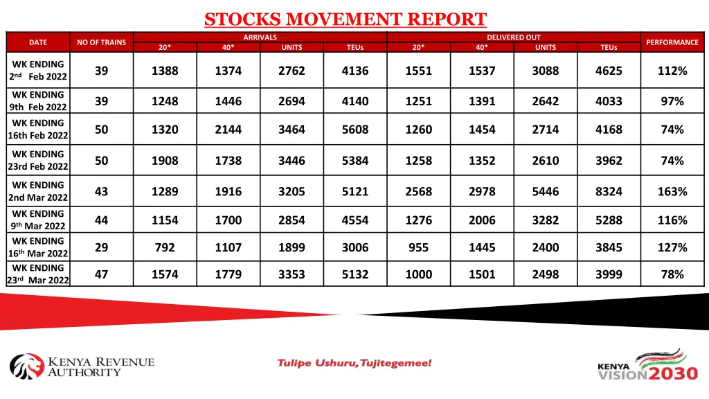 stocks movement report