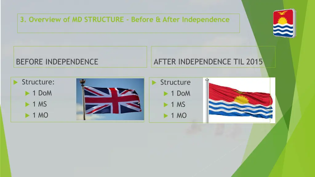 3 overview of md structure before after