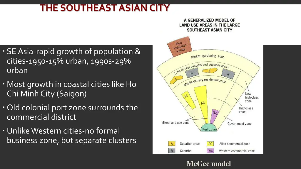 the southeast asian city