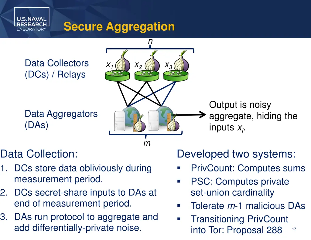 secure aggregation 1