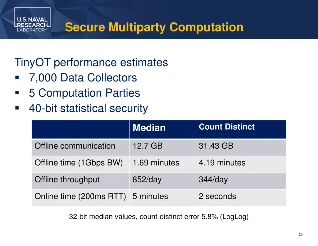 secure multiparty computation 2