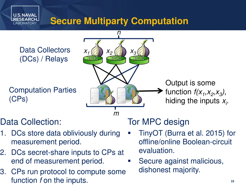 secure multiparty computation n